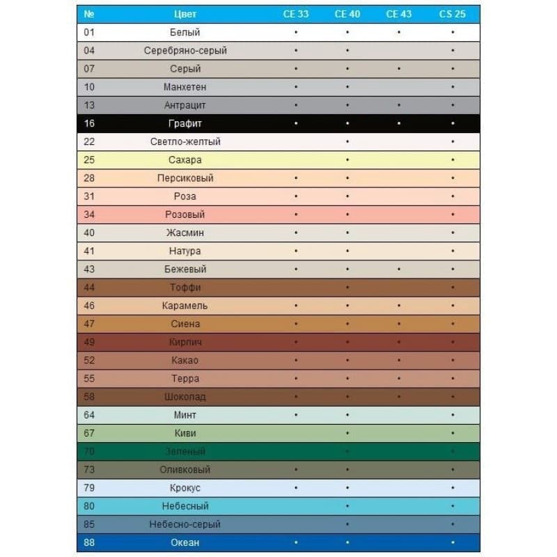 Фуга Ceresit СЕ 33 карамель №46 2 кг